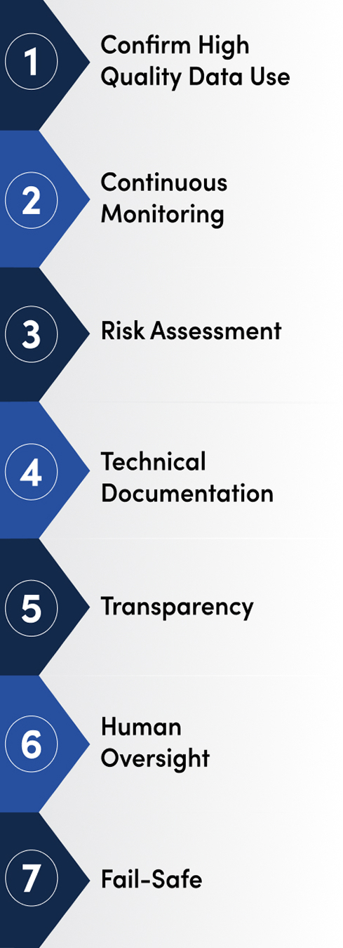 Seven-step AI governance framework with numbered blue chevrons
